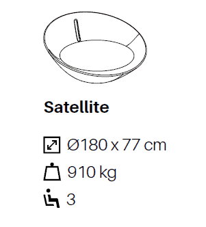 satellite wymiary